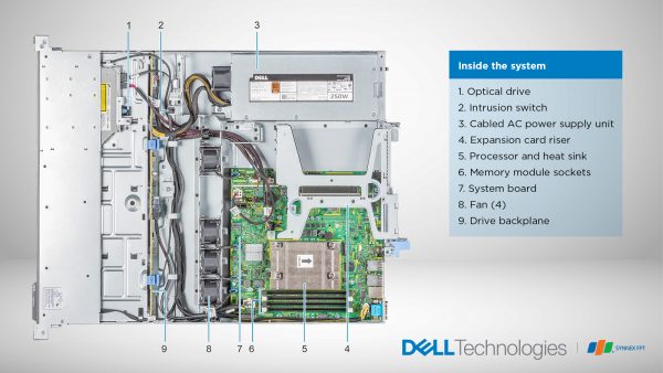 Server Dell PowerEdge R240