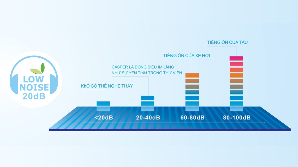 Điều hòa nhiệt độ 1 chiều CASPER 9000BTU SC-09TL32 9