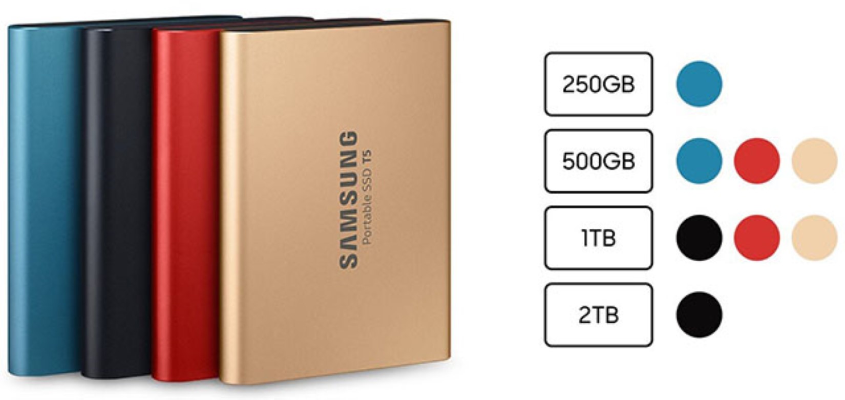 Ổ Cứng Di Động SSD Samsung Portable T5 1TB Black
