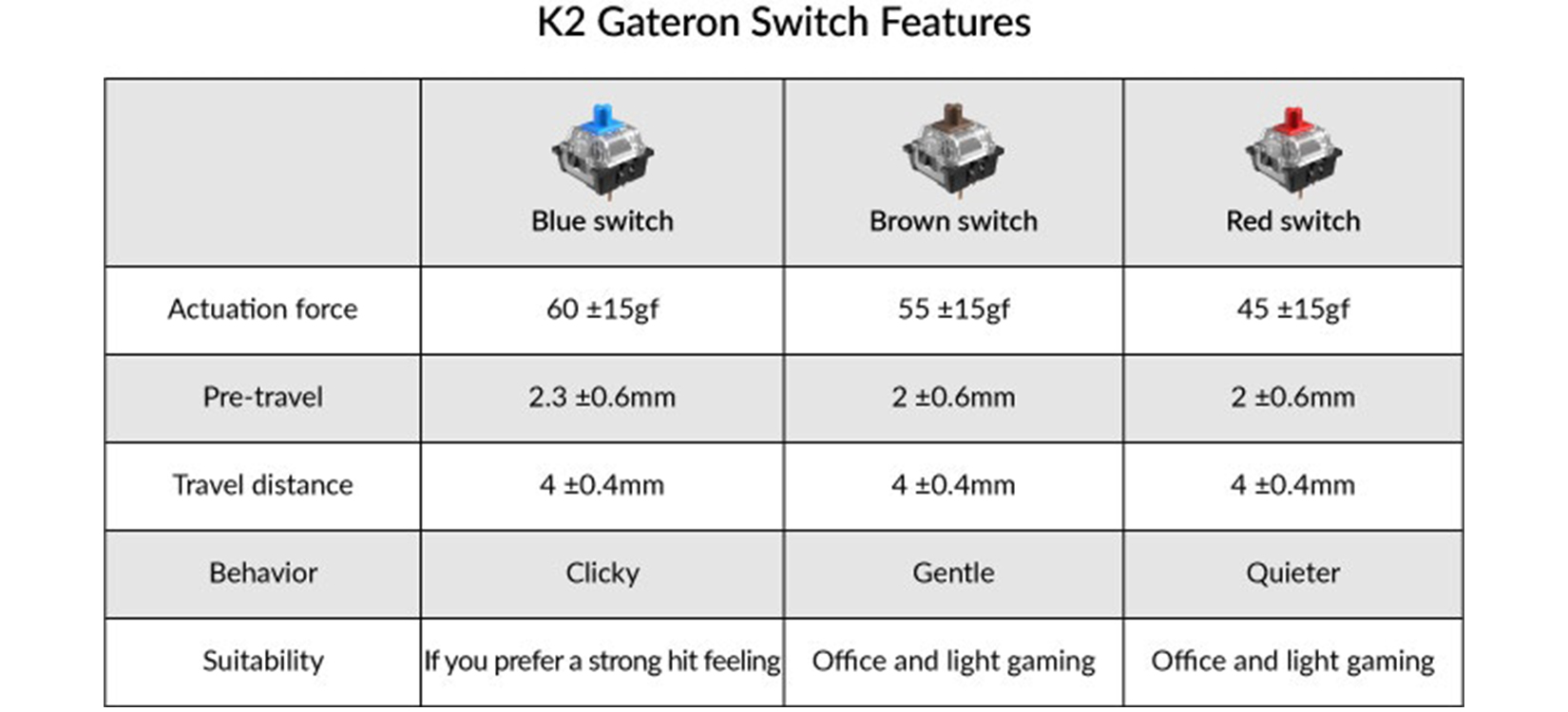 Switch của Bàn phím cơ Keychron K2 RGB Gateron Red switch C1