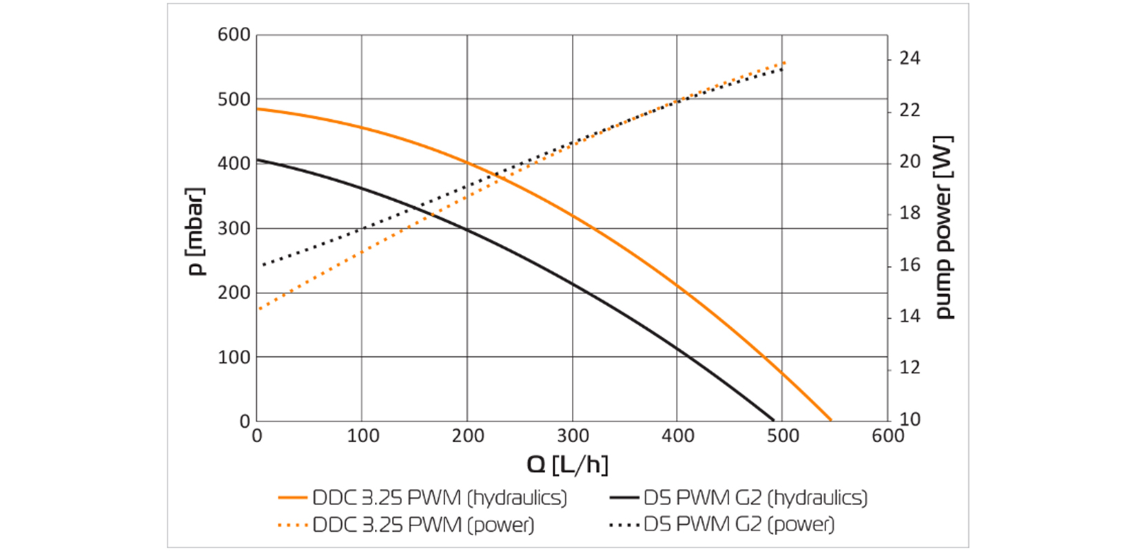 EK-Quantum Inertia D5 PWM D-RGB - Acetal