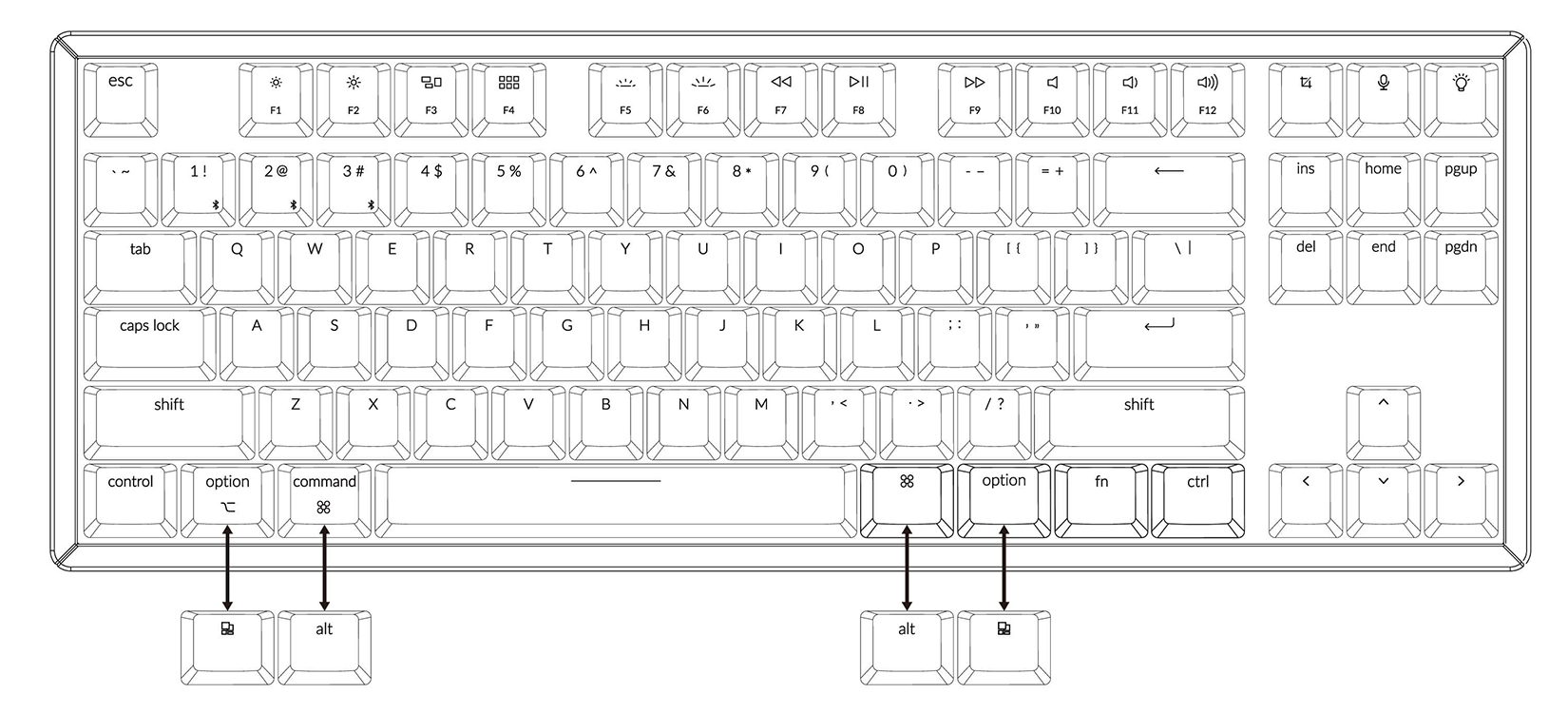 Layout của Bàn phím cơ Keychron K8 C3 (Gateron Brown switch/nhôm/RGB)
