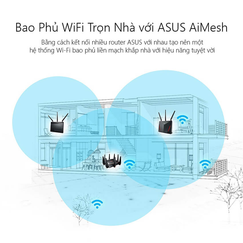 Router wifi ASUS RT-AC68U