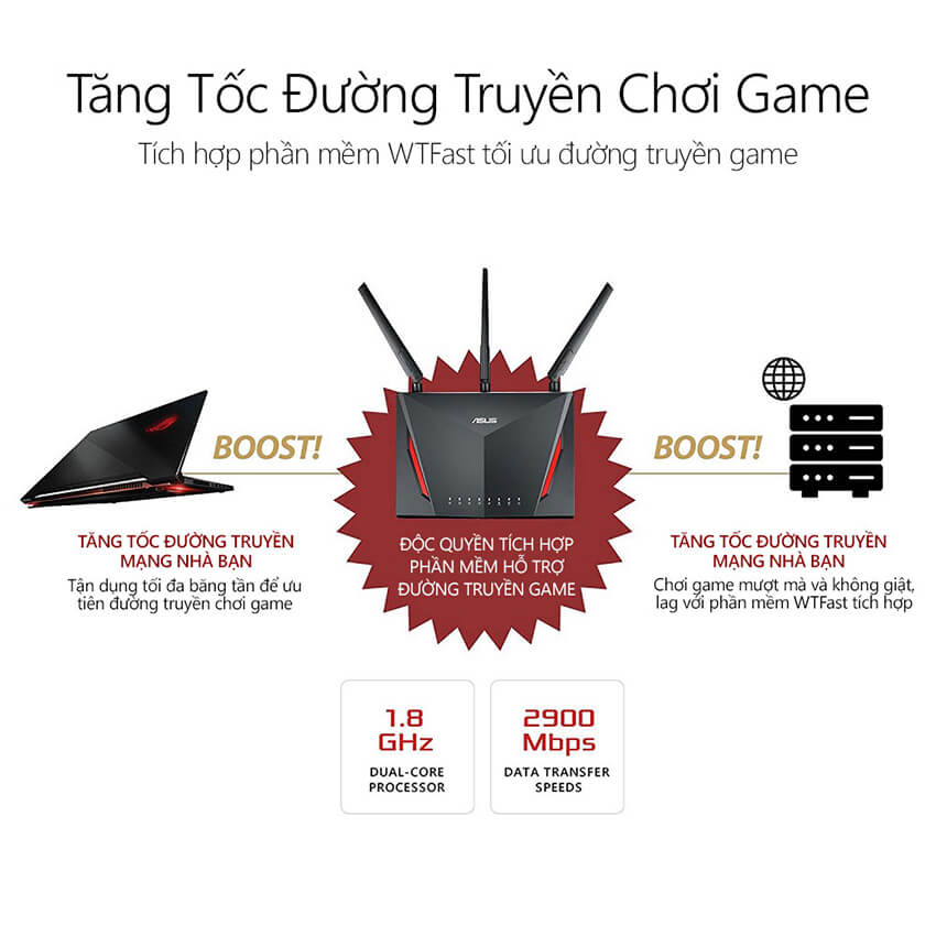 Bộ Mesh wifi ASUS RT-AC86U (2-Pack) AC2900, Gaming Router wifi , MU-MIMO, AIMESH