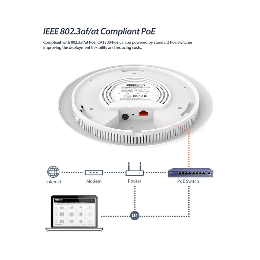 Router phát wifi ốp trần băng tần kép Totolink CA1200 - AC1200 POE