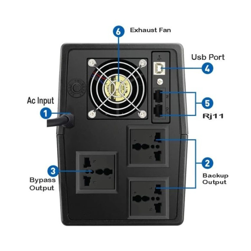 Bộ lưu điện UPS Prolink PRO2000SFCU (2000VA/1200W)